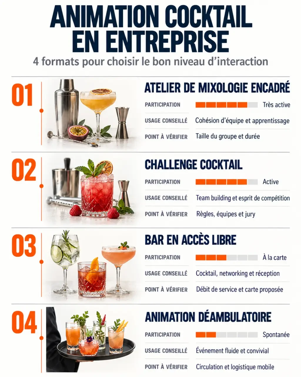 Infographie des formats d’animation cocktail entreprise et de leur niveau de participation